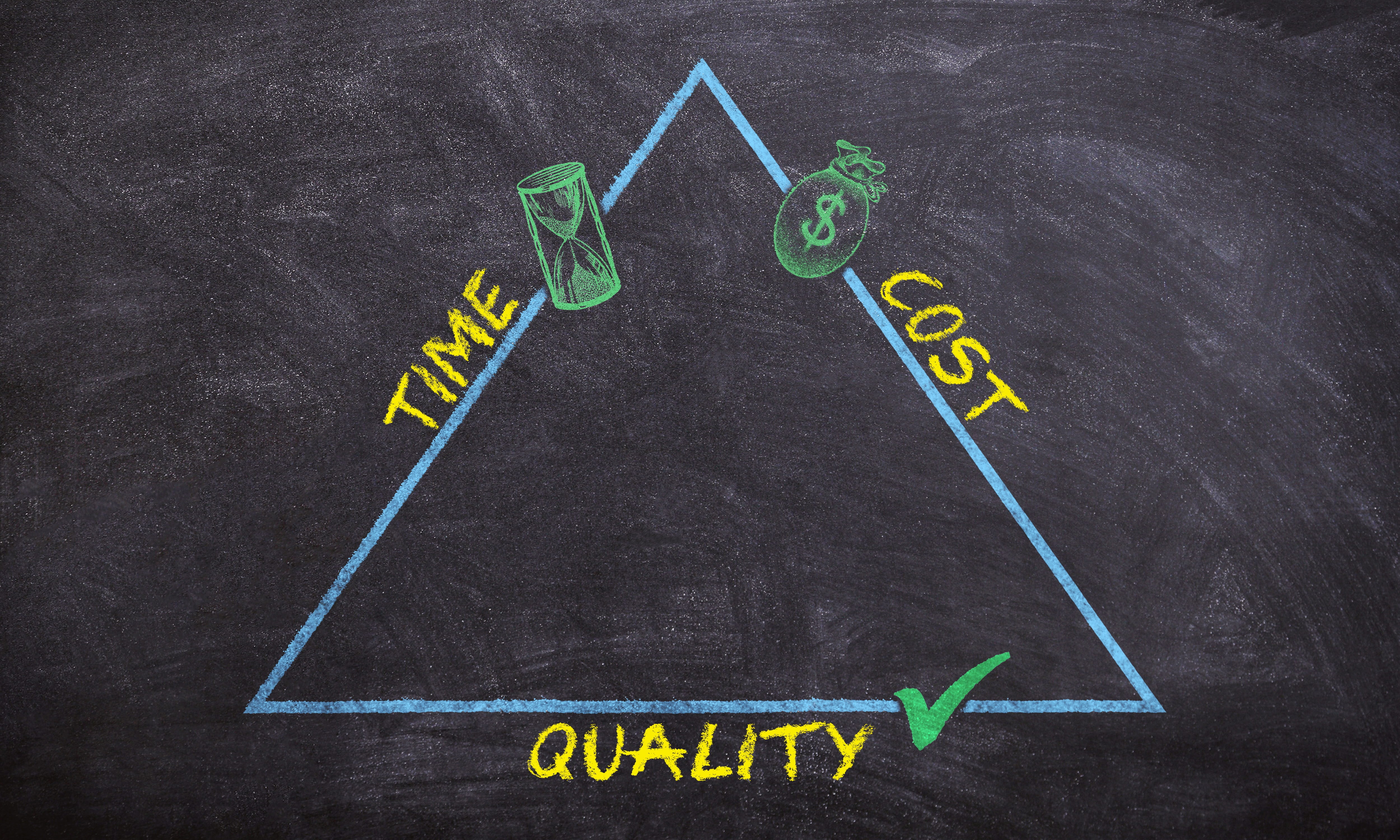 triangle, quality, time, cost, efficiently, business, projects