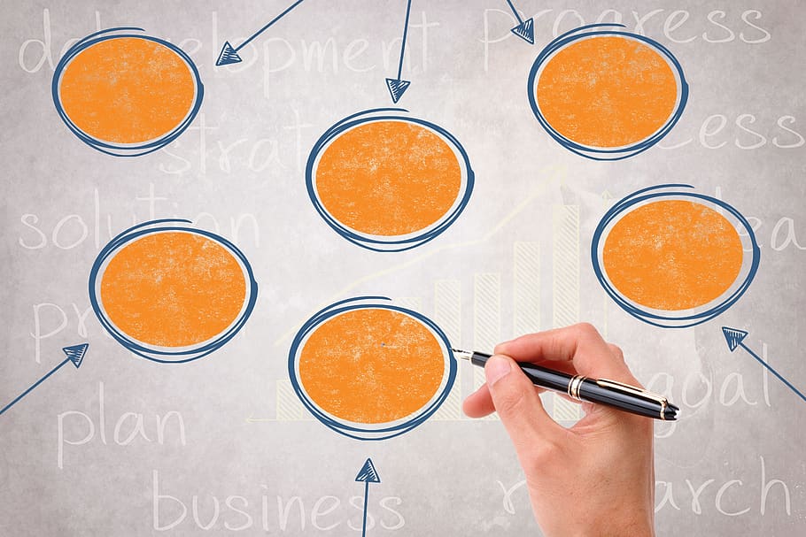 plan, business, planning, writing, graph, hand, human body part HD wallpaper