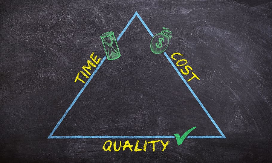 triangle, quality, time, cost, efficiently, business, projects