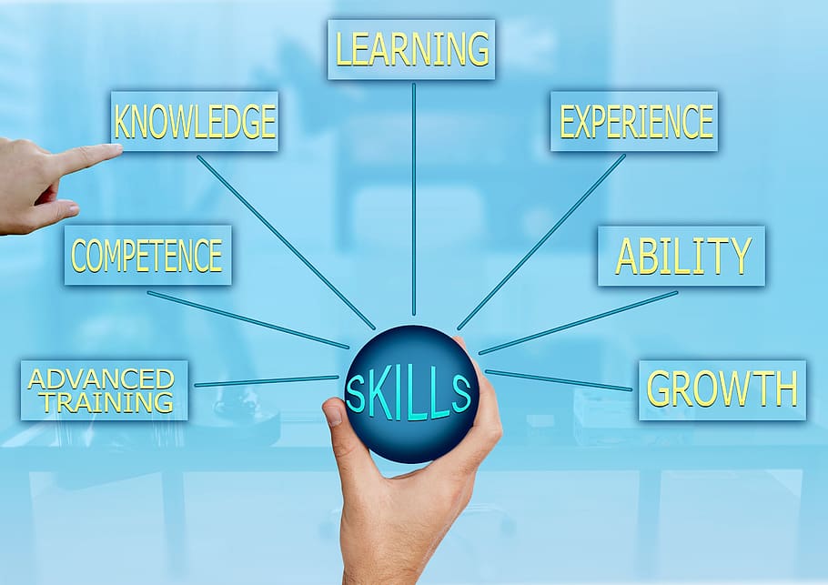 skills, competence, knowledge, success, strategy, ability, experience