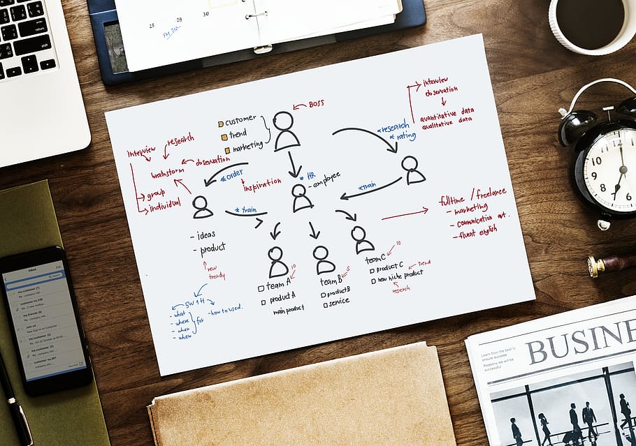 Flowcharts Stock Photos, Royalty Free Flowcharts Images | Depositphotos