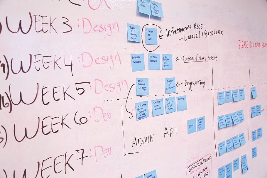 whiteboard, post-it notes, planning, business, working, design HD wallpaper