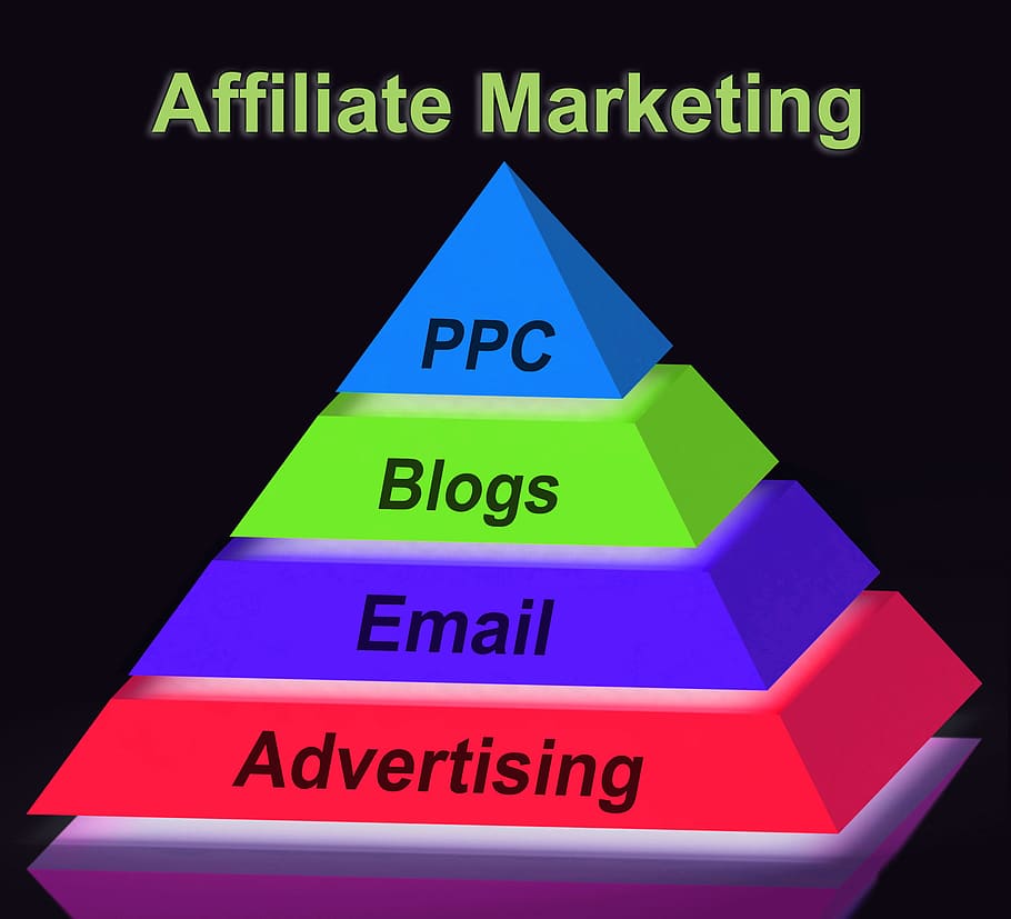HD wallpaper: Affiliate Marketing Pyramid Sign Showing Emailing Blogging Advertisements And PPC ...