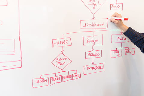 whiteboard, web design, flow, pen, marker, red, diagram, chart HD wallpaper